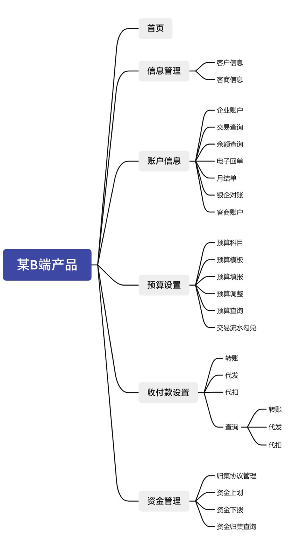 如何做好B端產(chǎn)品的導(dǎo)航欄設(shè)計？來看高手的5000字總結(jié)！