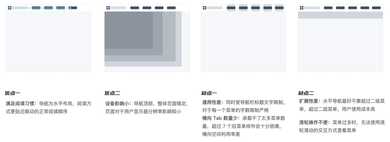 如何做好B端產(chǎn)品的導(dǎo)航欄設(shè)計？來看高手的5000字總結(jié)！