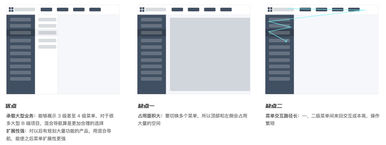 如何做好B端產(chǎn)品的導(dǎo)航欄設(shè)計？來看高手的5000字總結(jié)！
