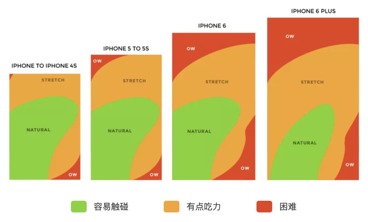 如何做好B端產(chǎn)品的導(dǎo)航欄設(shè)計？來看高手的5000字總結(jié)！