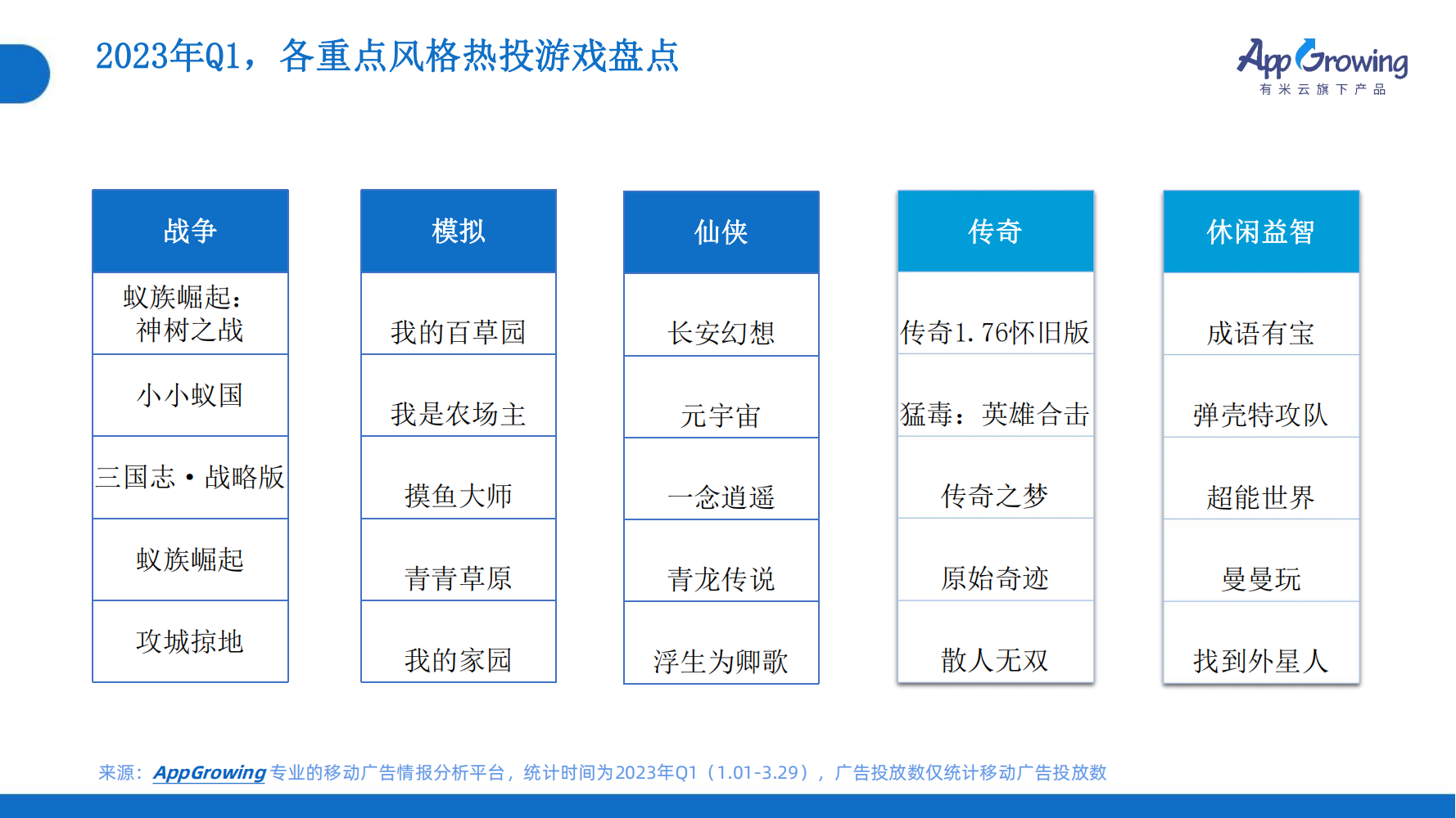 2023年Q1移動廣告趨勢洞察(圖12)