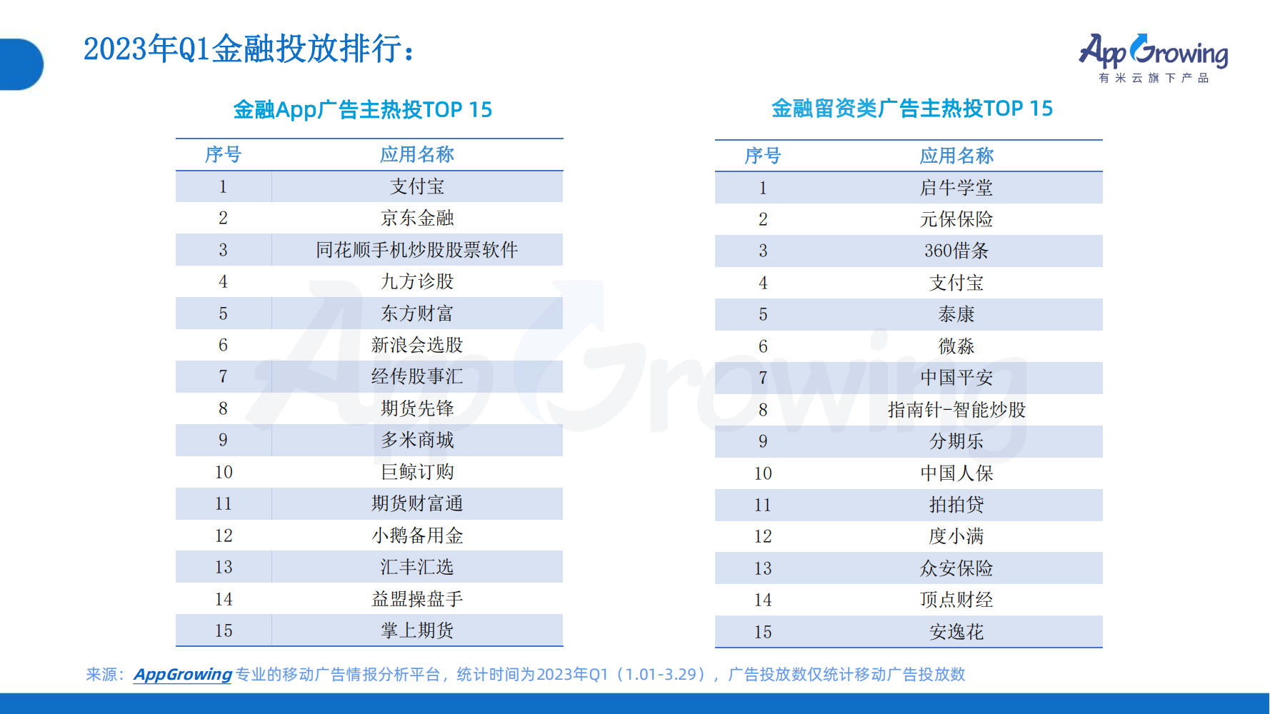 2023年Q1移動廣告趨勢洞察(圖14)