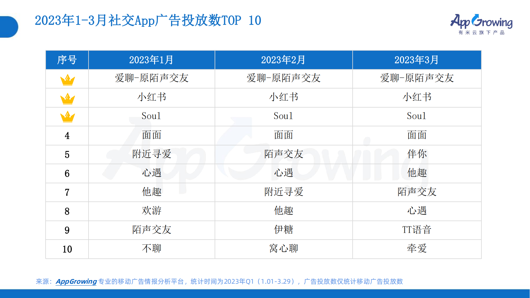2023年Q1移動廣告趨勢洞察(圖17)