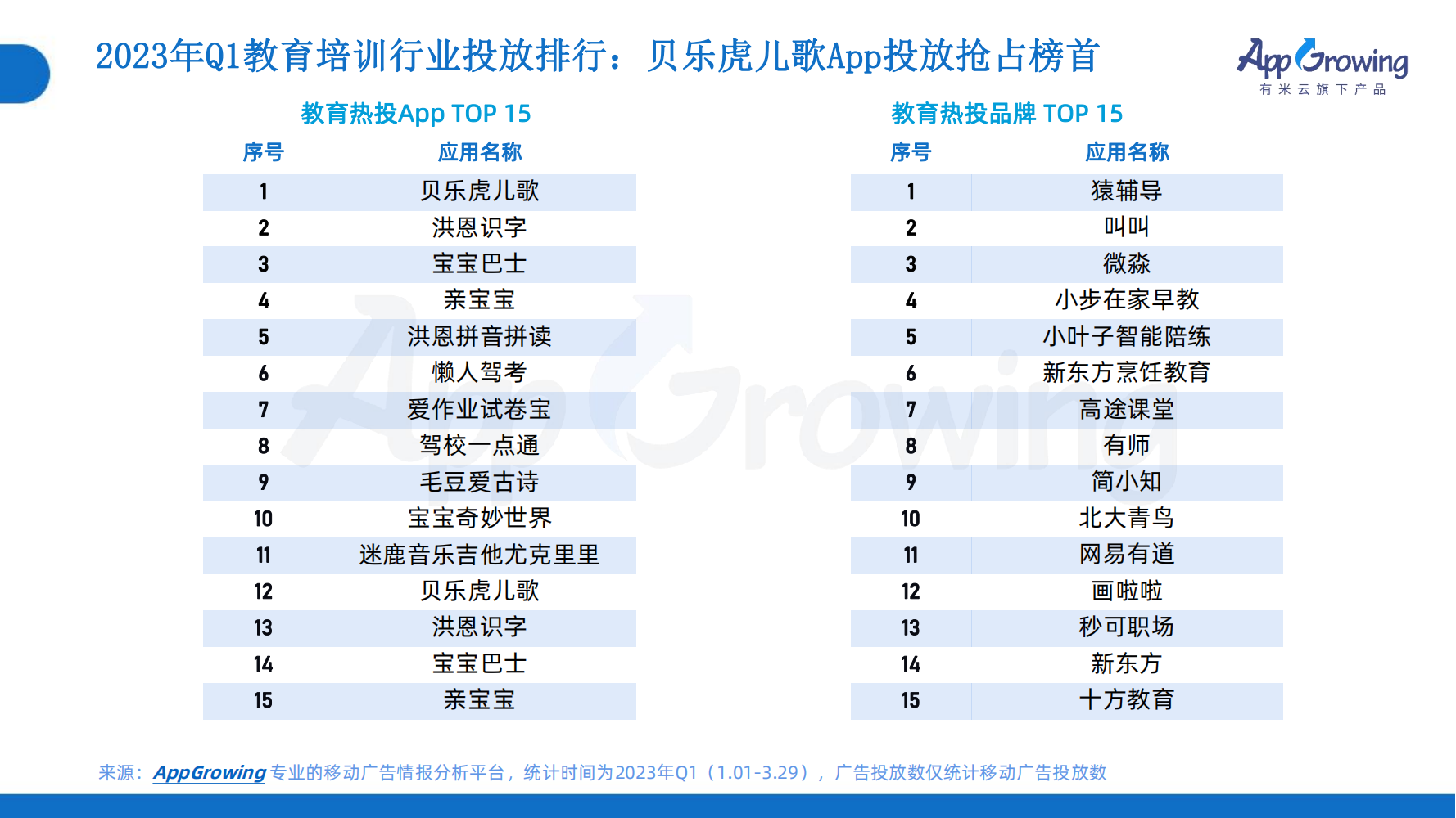2023年Q1移動廣告趨勢洞察(圖16)