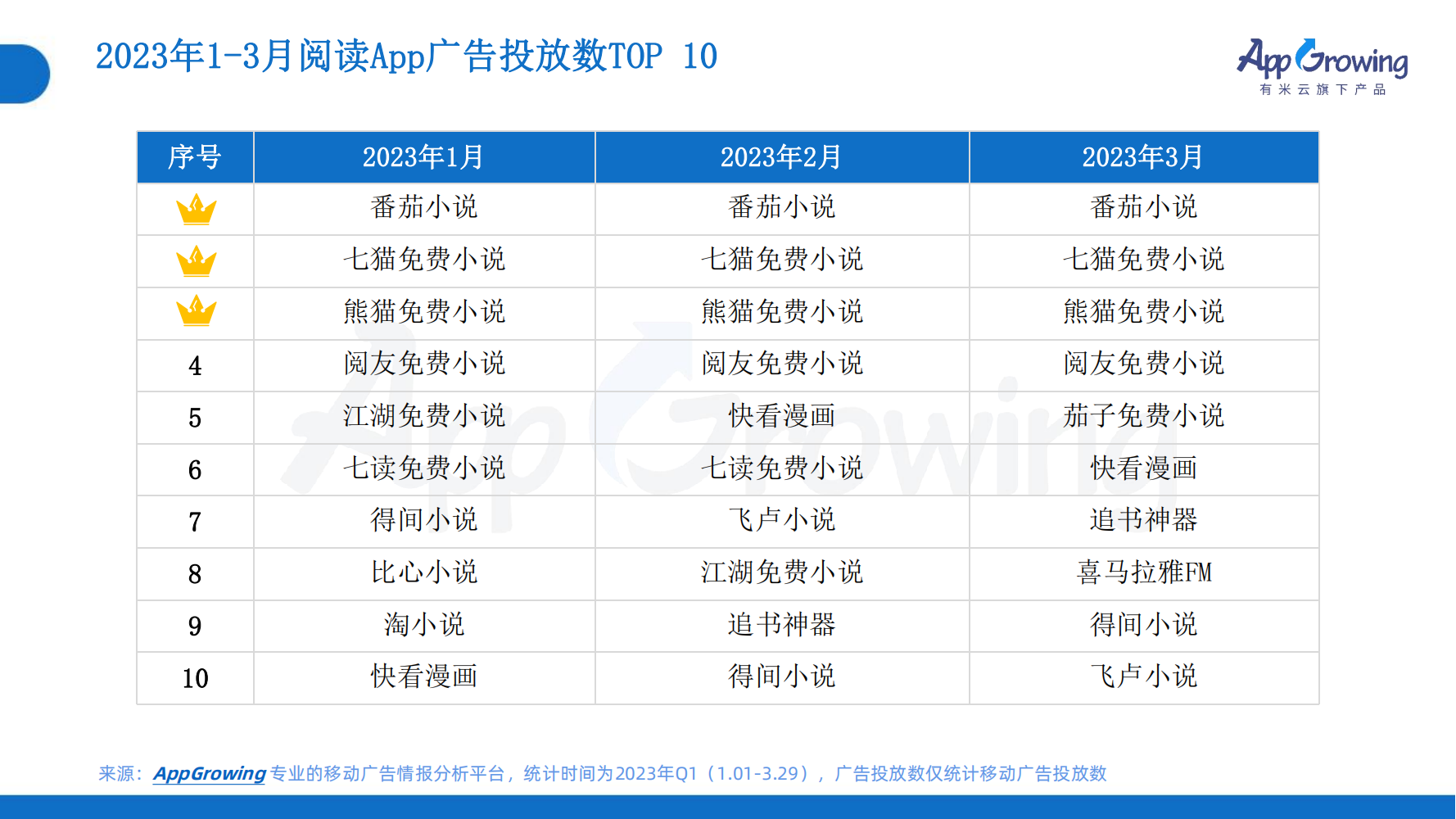 2023年Q1移動廣告趨勢洞察(圖18)