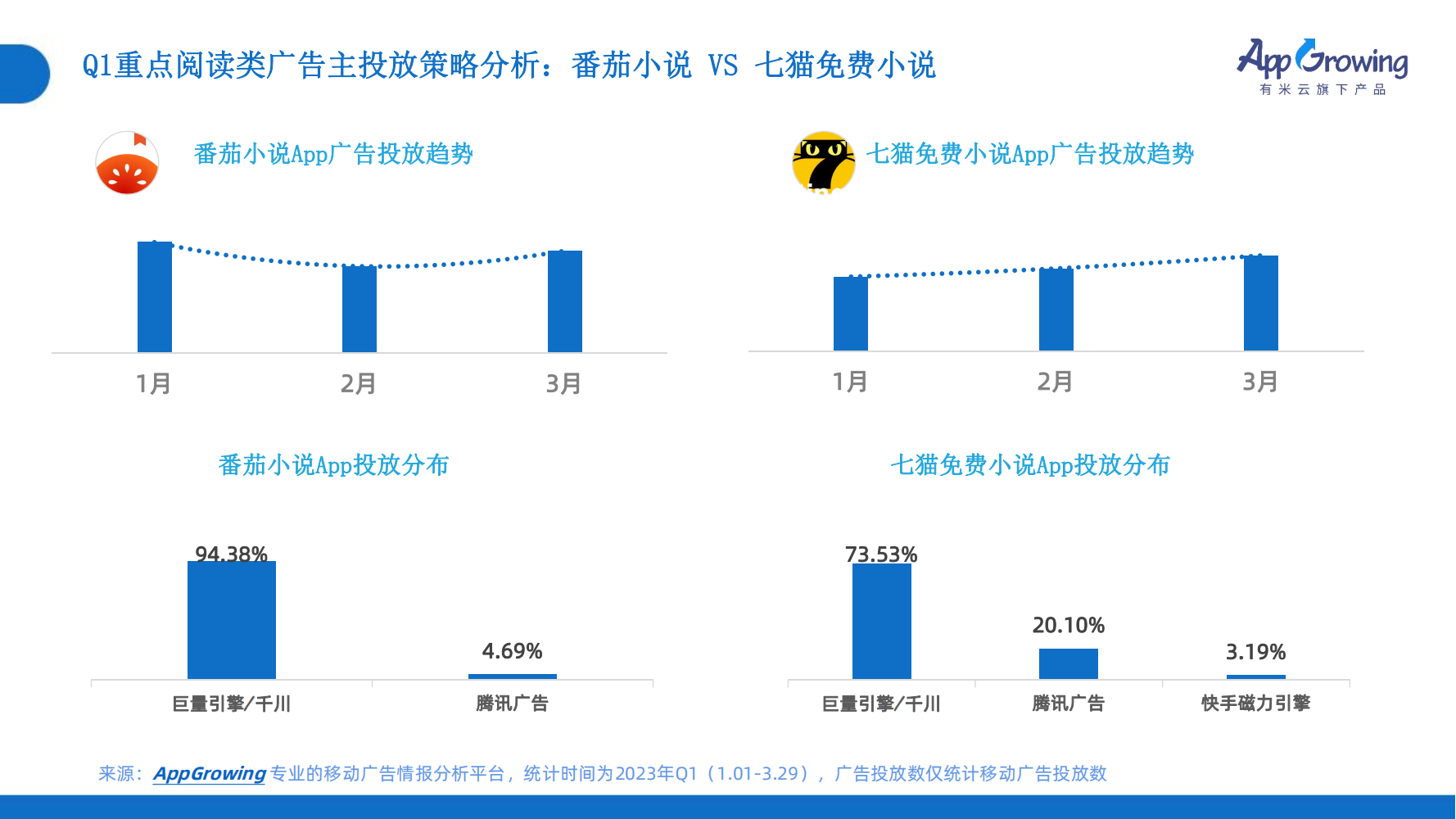 2023年Q1移動廣告趨勢洞察(圖22)