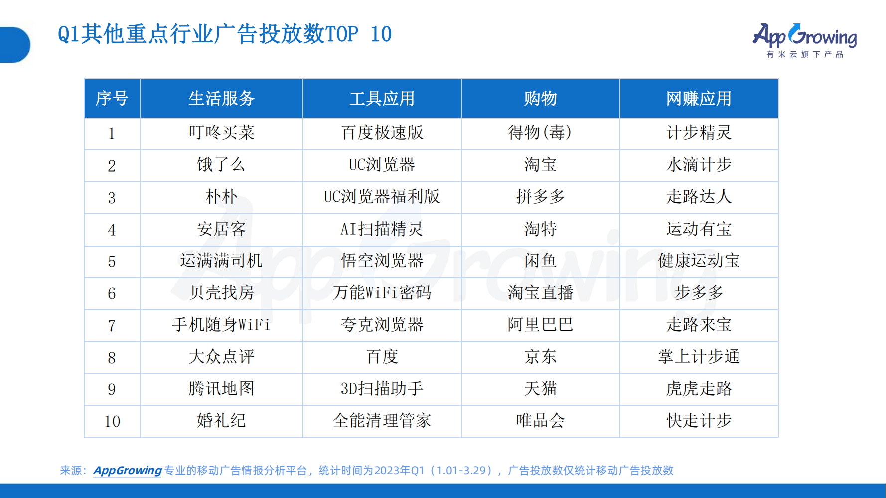 2023年Q1移動廣告趨勢洞察(圖19)