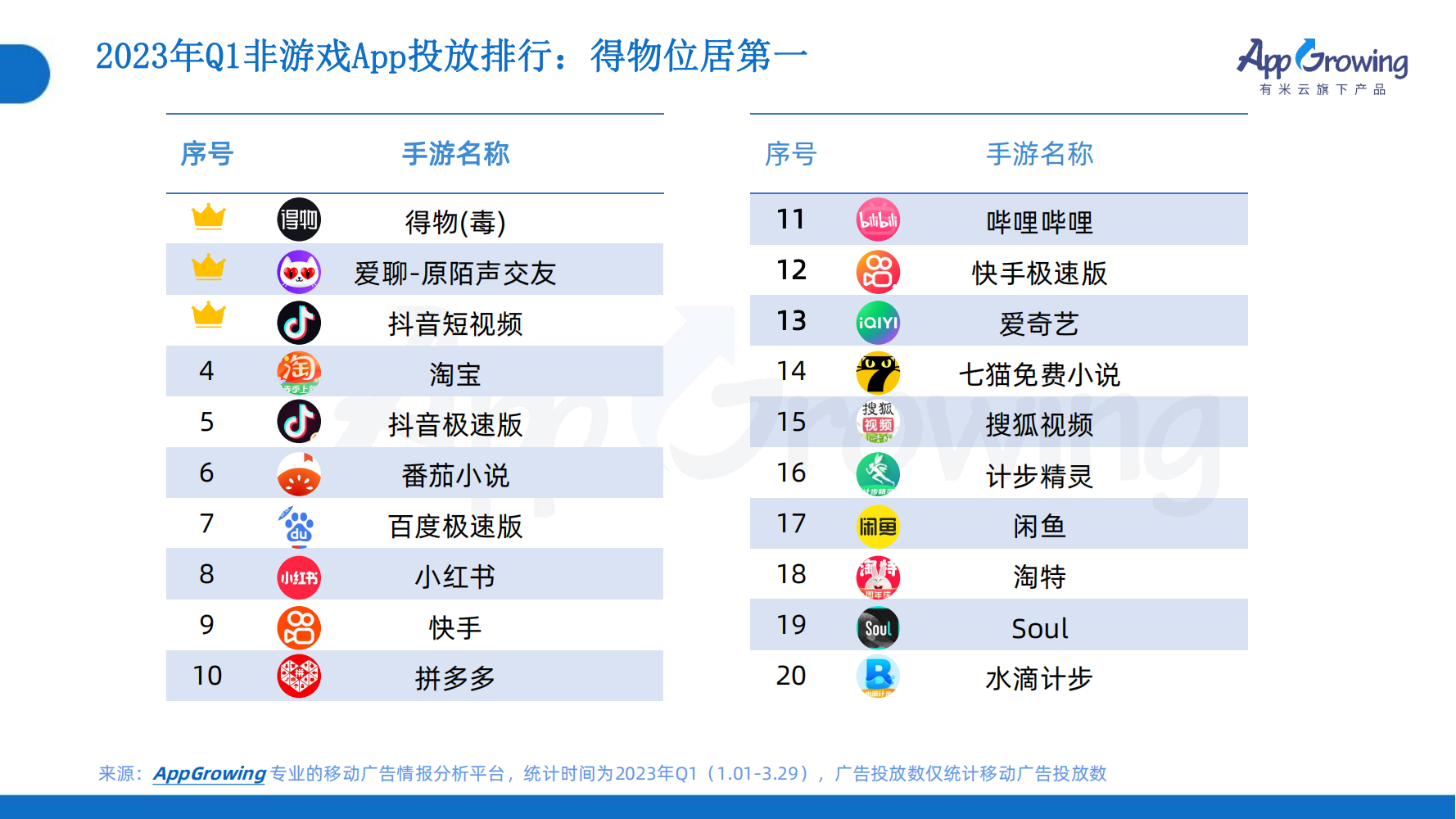 2023年Q1移動廣告趨勢洞察(圖20)