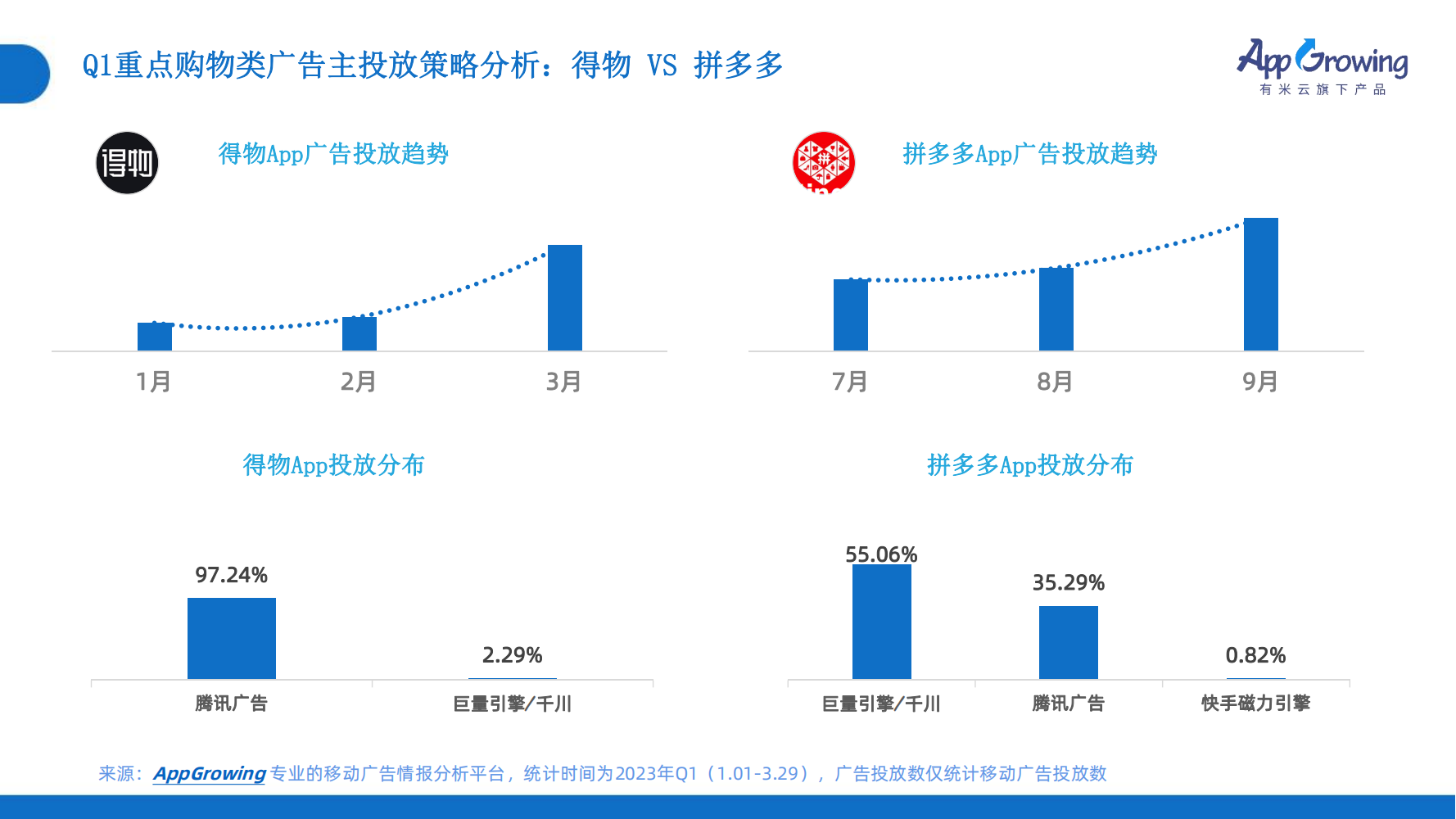 2023年Q1移動廣告趨勢洞察(圖23)