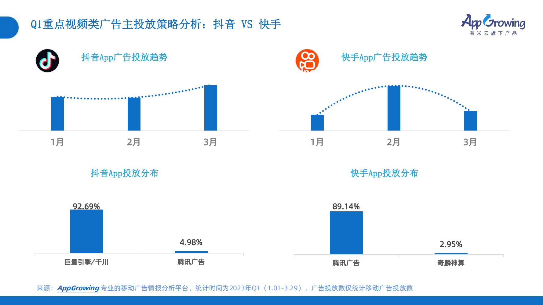 2023年Q1移動廣告趨勢洞察(圖24)