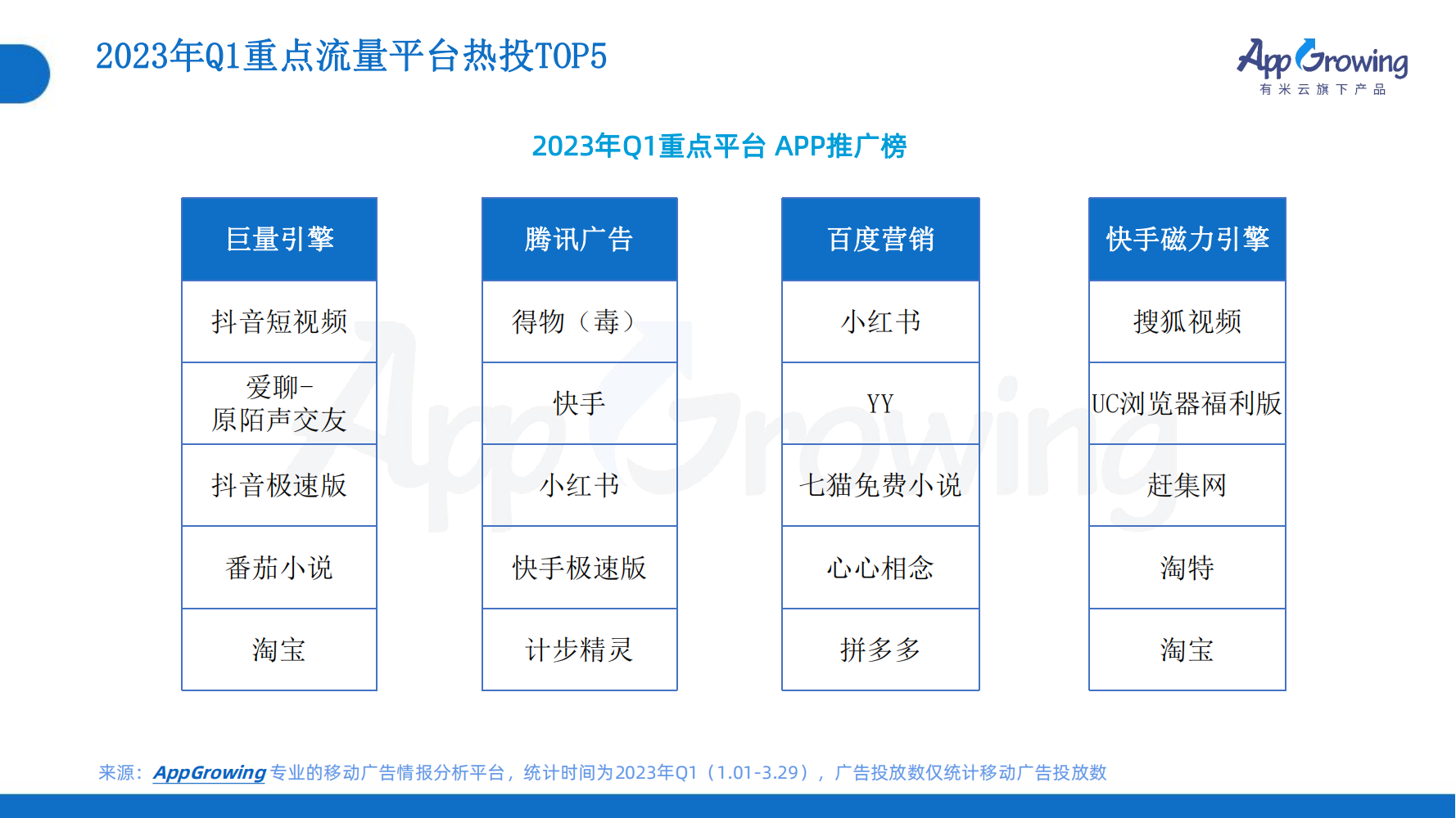 2023年Q1移動廣告趨勢洞察(圖27)