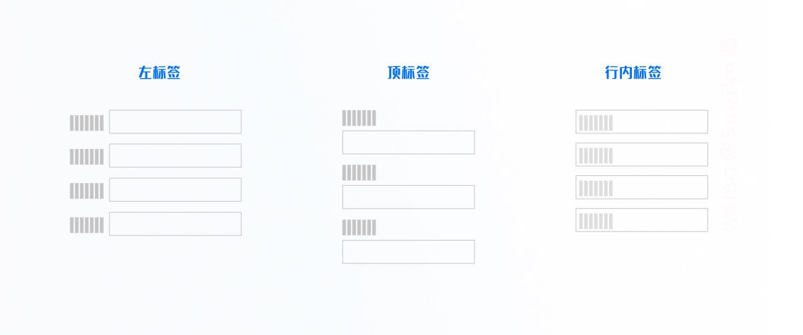 超詳細(xì)！B端表單設(shè)計(jì)指南