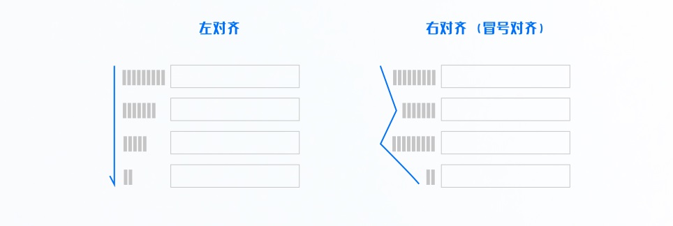 超詳細(xì)！B端表單設(shè)計(jì)指南