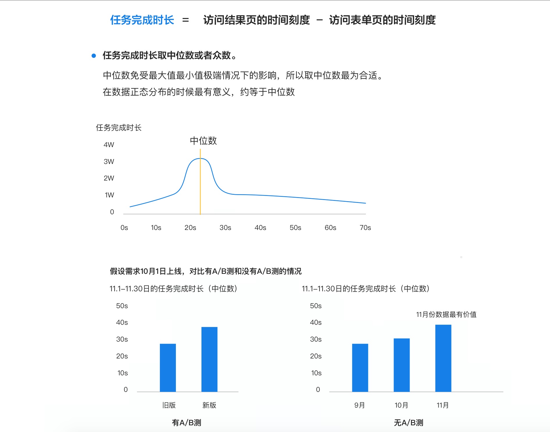 超詳細(xì)！B端表單設(shè)計(jì)指南
