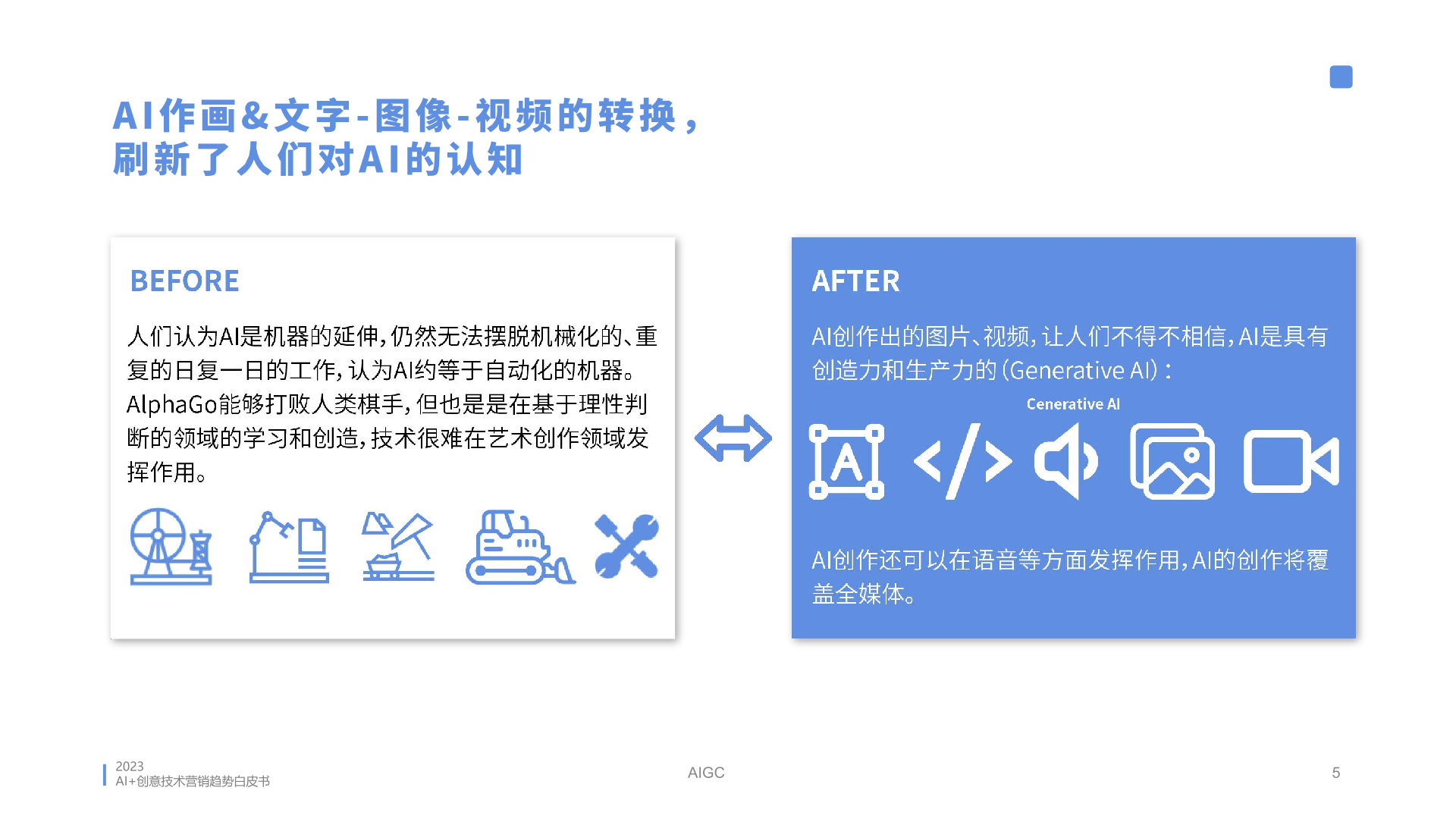 2023年AI創(chuàng)意營銷趨勢白皮書(圖5)