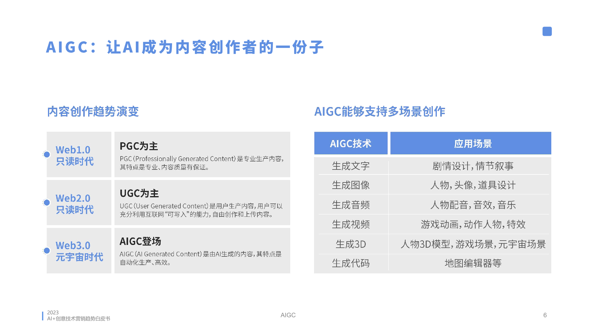 2023年AI創(chuàng)意營銷趨勢白皮書(圖6)