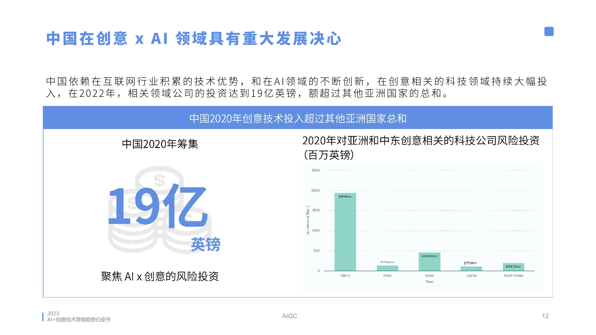 2023年AI創(chuàng)意營銷趨勢白皮書(圖12)
