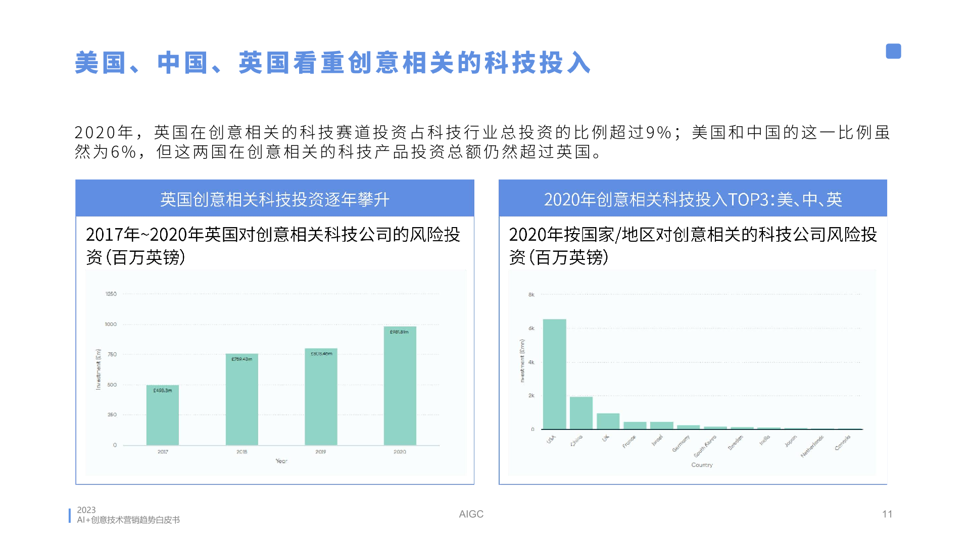 2023年AI創(chuàng)意營銷趨勢白皮書(圖11)