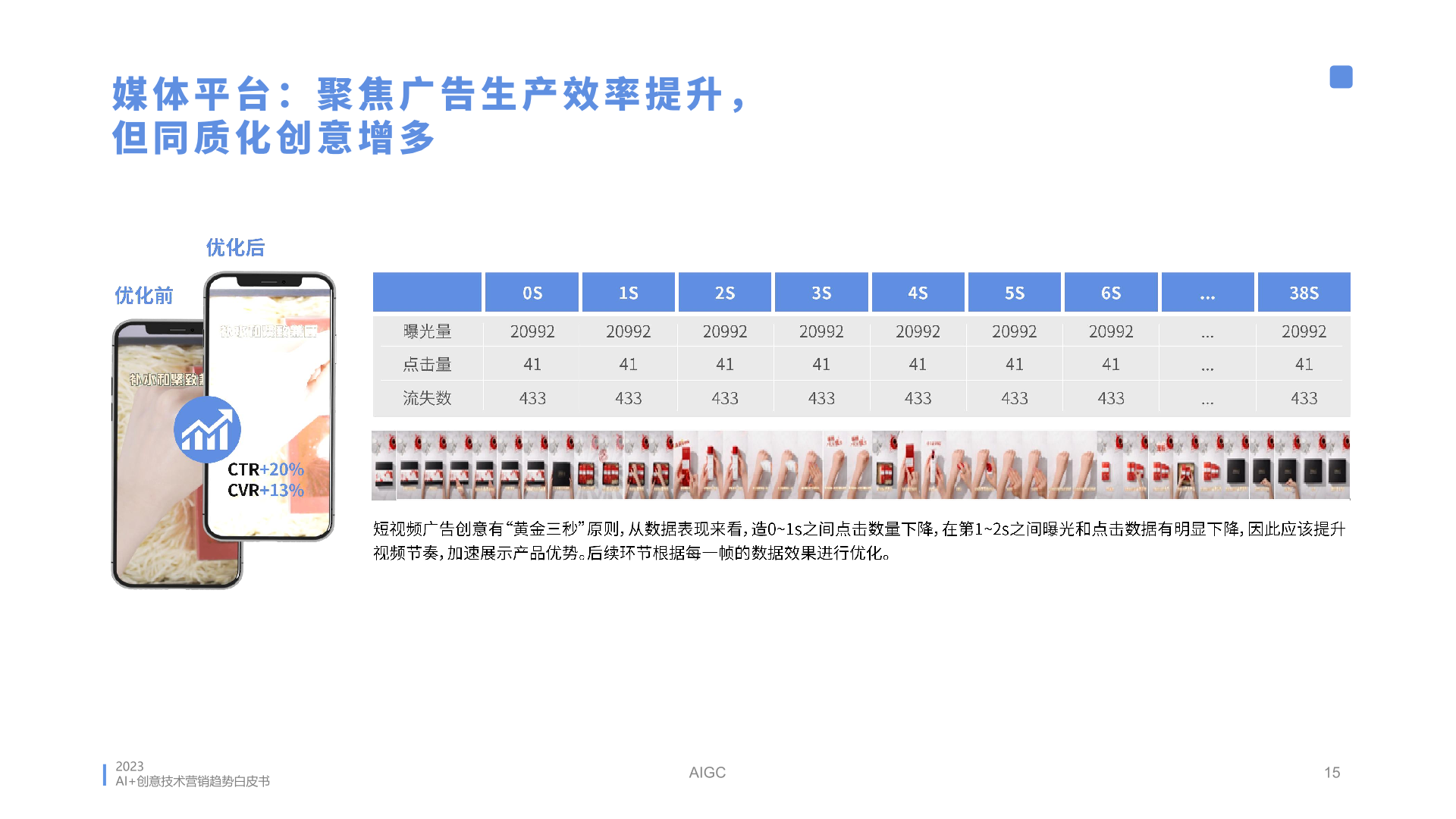 2023年AI創(chuàng)意營銷趨勢白皮書(圖15)