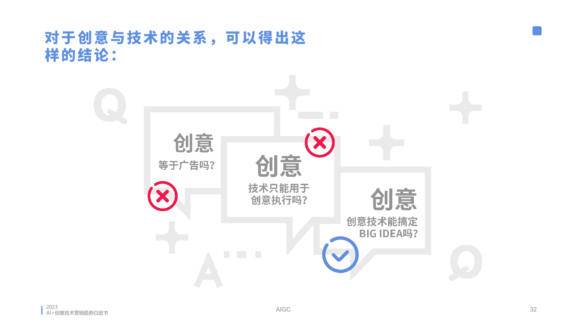 2023年AI創(chuàng)意營銷趨勢白皮書(圖32)