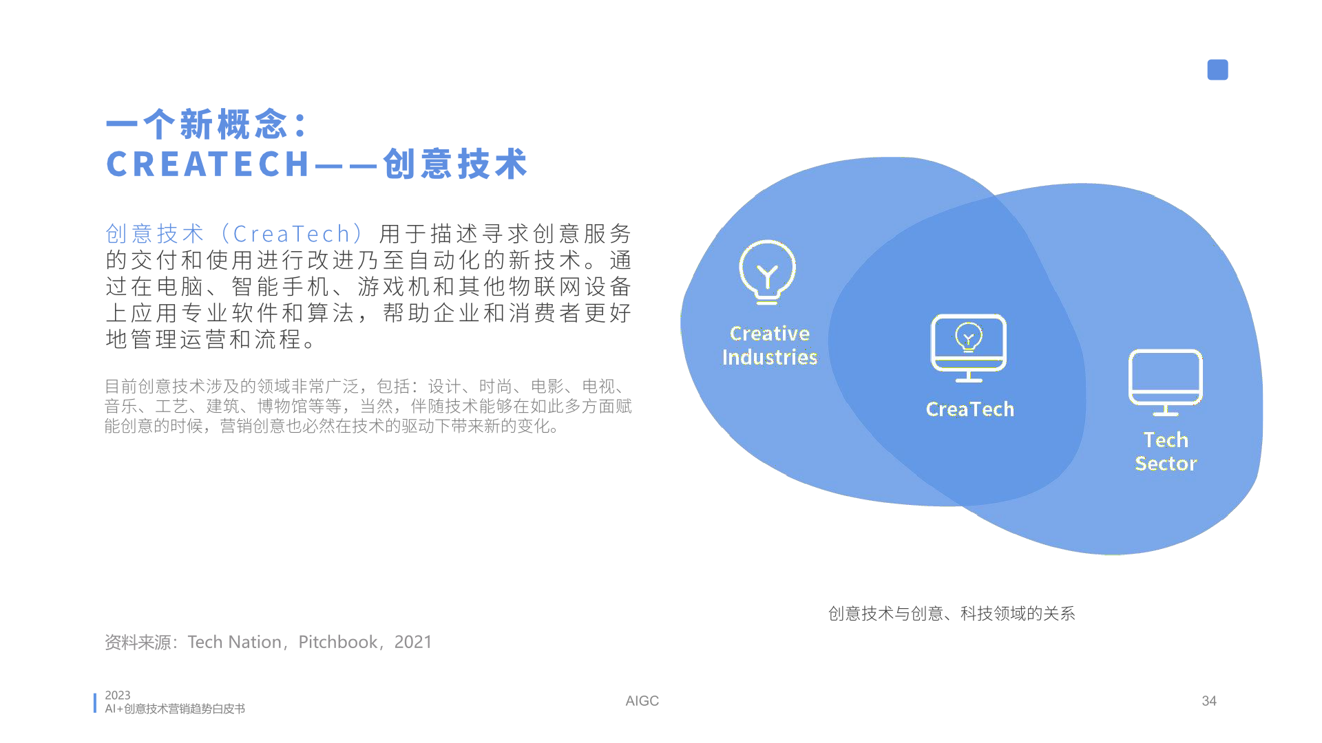 2023年AI創(chuàng)意營銷趨勢白皮書(圖34)