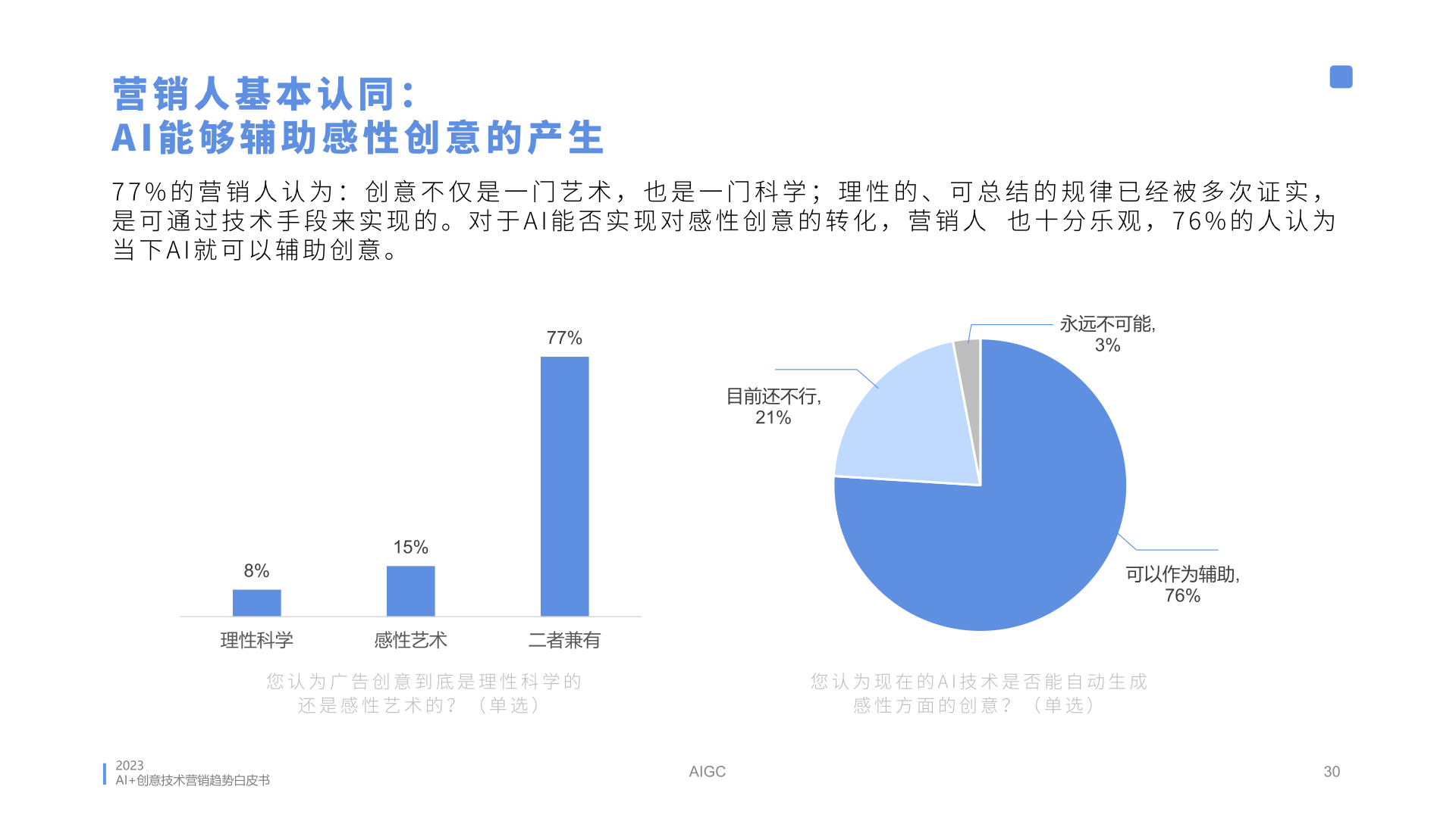 2023年AI創(chuàng)意營銷趨勢白皮書(圖30)