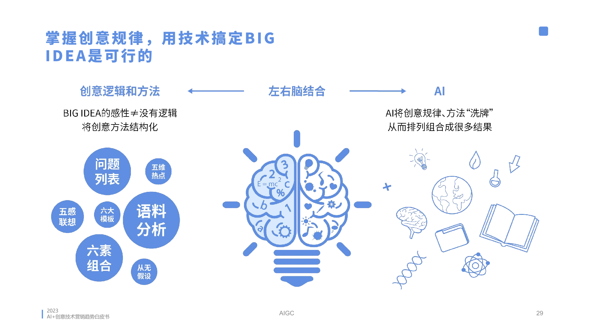 2023年AI創(chuàng)意營銷趨勢白皮書(圖29)