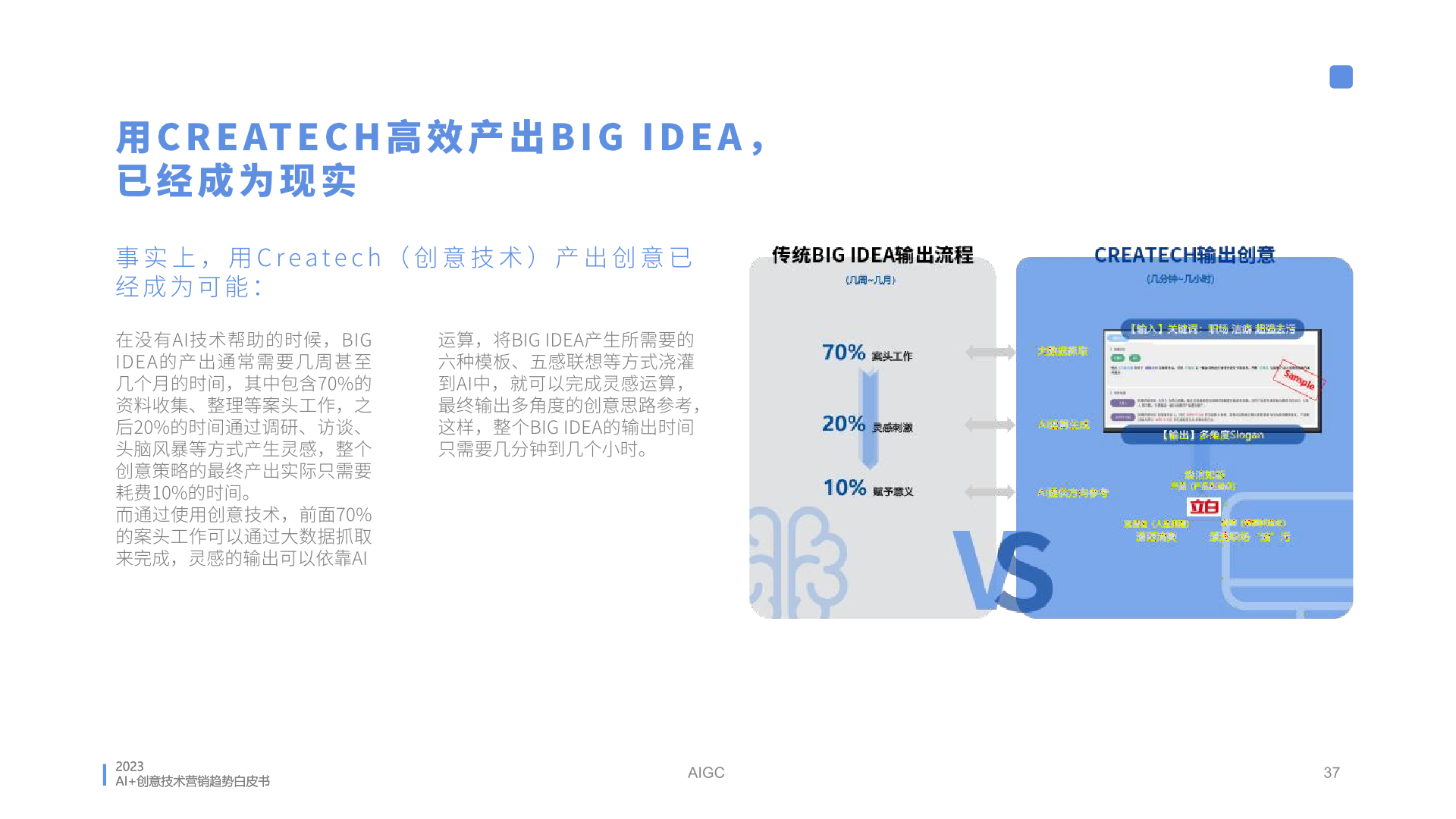 2023年AI創(chuàng)意營銷趨勢白皮書(圖37)