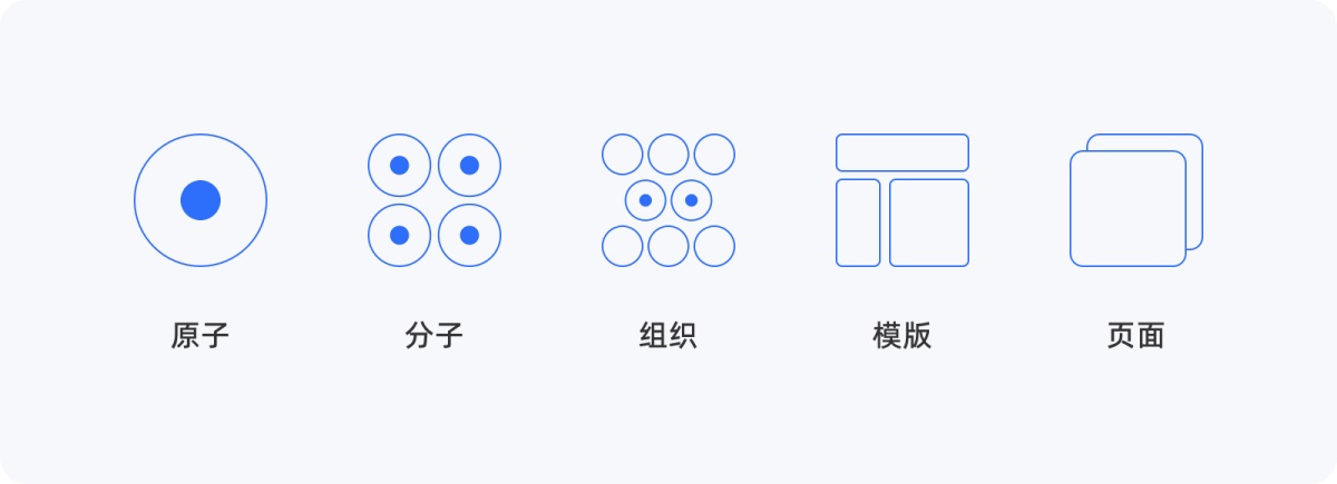 4000字長(zhǎng)文！幫你掌握高級(jí)設(shè)計(jì)師都會(huì)的原子設(shè)計(jì)理論