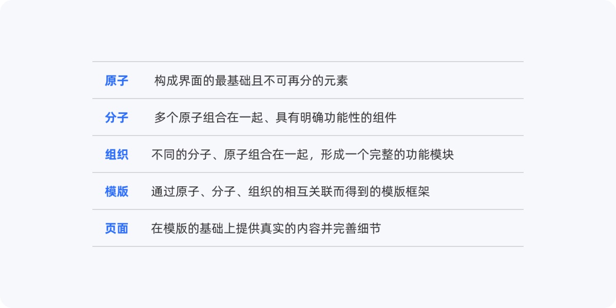 4000字長(zhǎng)文！幫你掌握高級(jí)設(shè)計(jì)師都會(huì)的原子設(shè)計(jì)理論