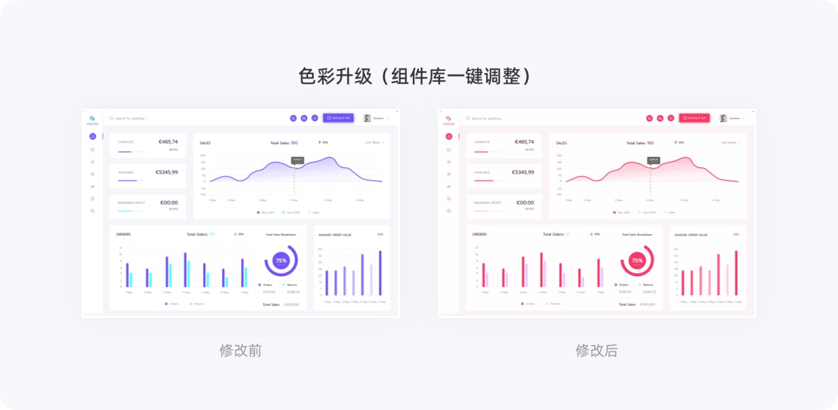4000字長(zhǎng)文！幫你掌握高級(jí)設(shè)計(jì)師都會(huì)的原子設(shè)計(jì)理論