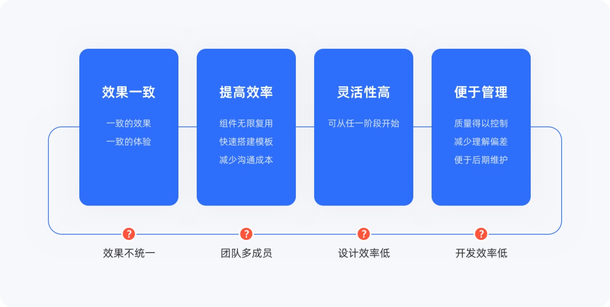 4000字長(zhǎng)文！幫你掌握高級(jí)設(shè)計(jì)師都會(huì)的原子設(shè)計(jì)理論