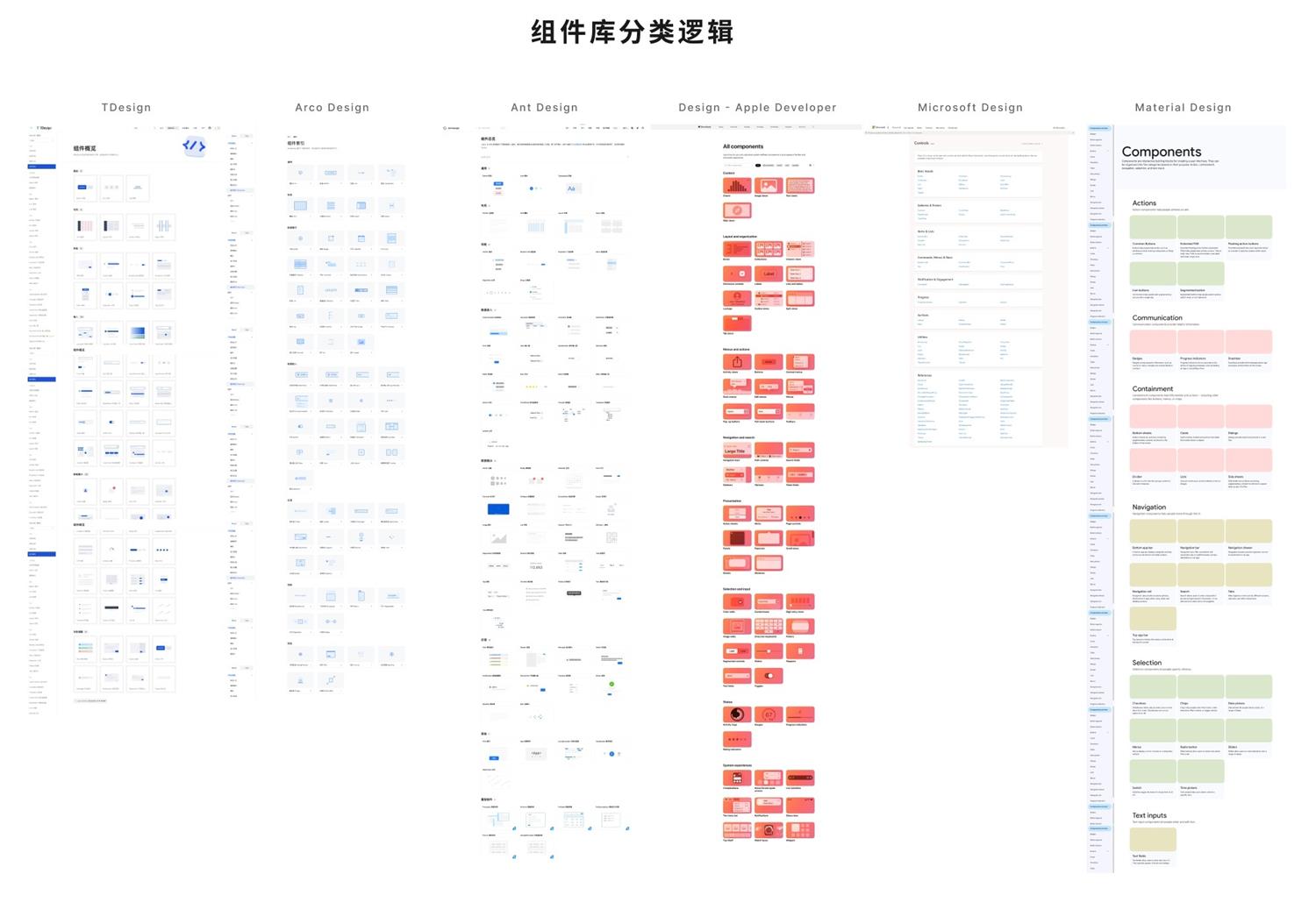 設計系統(tǒng)搭建全流程：開始前的準備工作