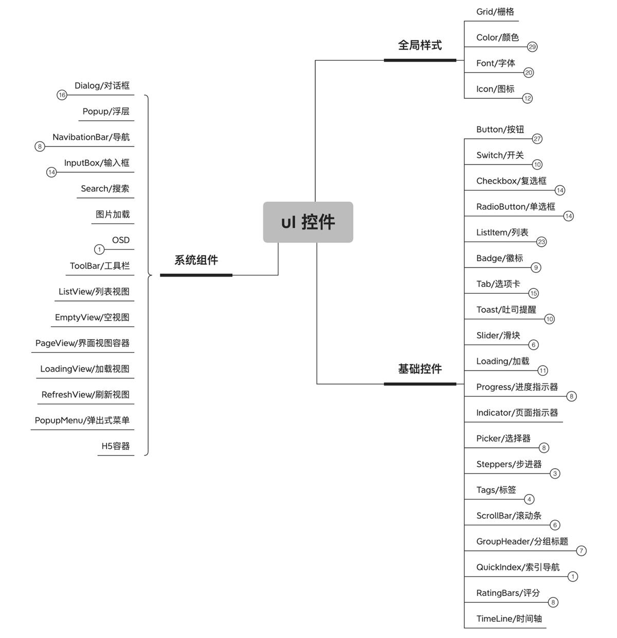 設計系統(tǒng)搭建全流程：開始前的準備工作