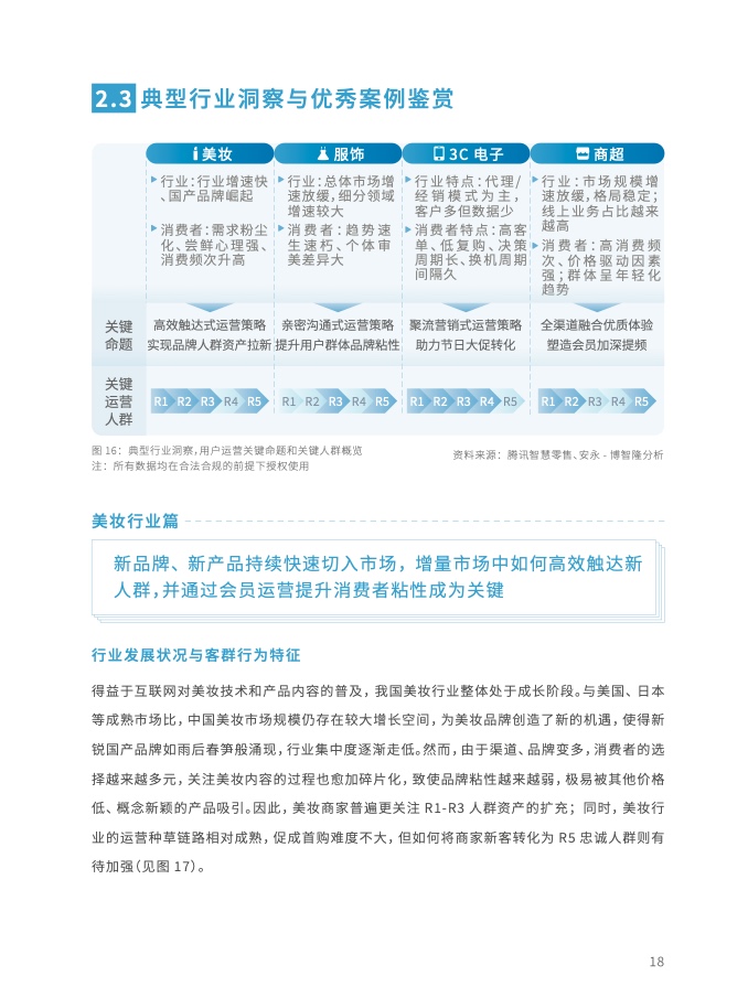 2023年全域用戶運(yùn)營(yíng)白皮書(shū)(圖31)