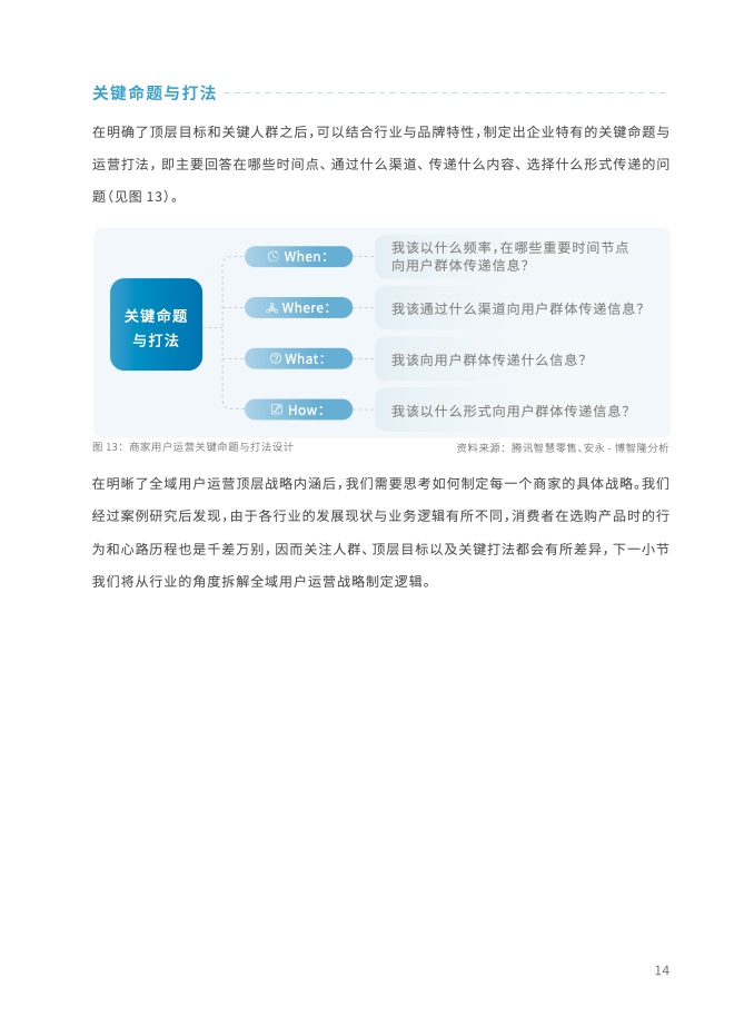 2023年全域用戶運(yùn)營(yíng)白皮書(shū)(圖27)