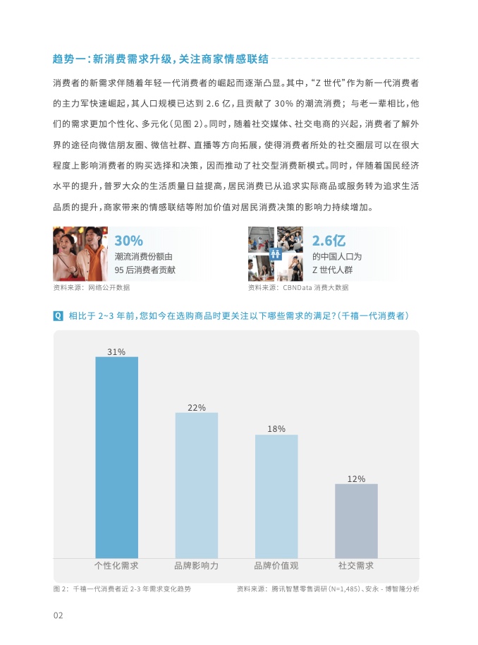 2023年全域用戶運(yùn)營(yíng)白皮書(shū)(圖14)