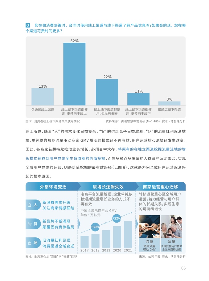 2023年全域用戶運(yùn)營(yíng)白皮書(shū)(圖17)