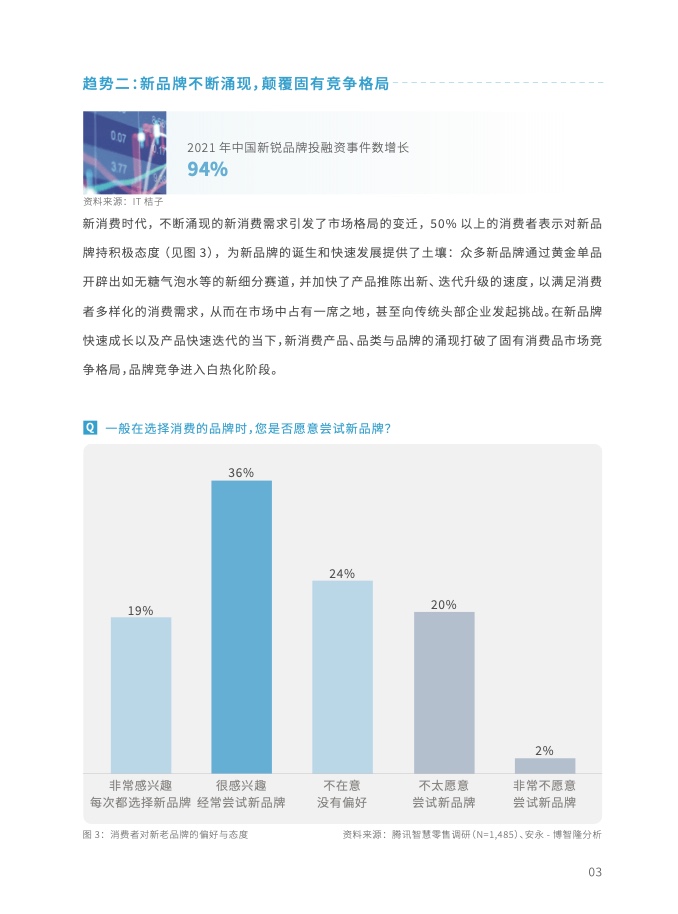 2023年全域用戶運(yùn)營(yíng)白皮書(shū)(圖15)