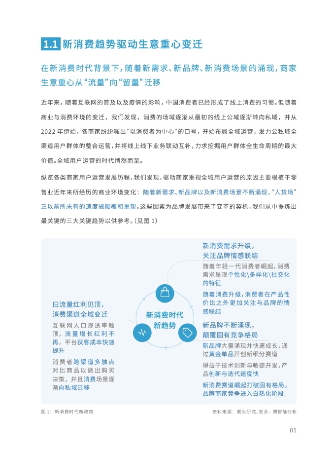 2023年全域用戶運(yùn)營(yíng)白皮書(shū)(圖13)