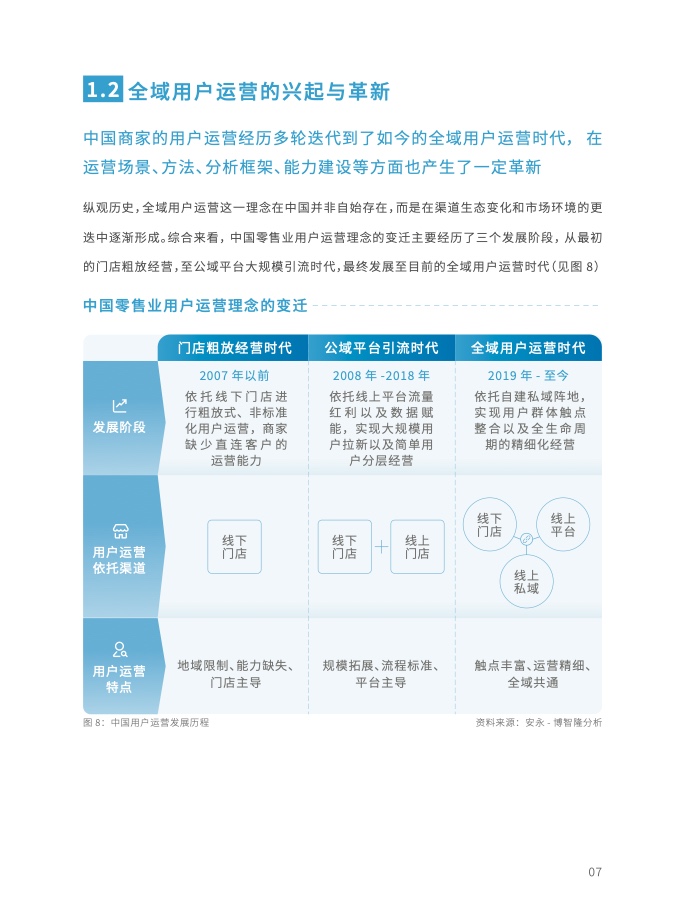 2023年全域用戶運(yùn)營(yíng)白皮書(shū)(圖19)