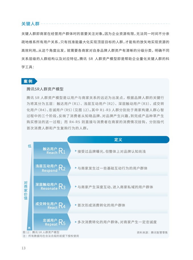 2023年全域用戶運(yùn)營(yíng)白皮書(shū)(圖26)