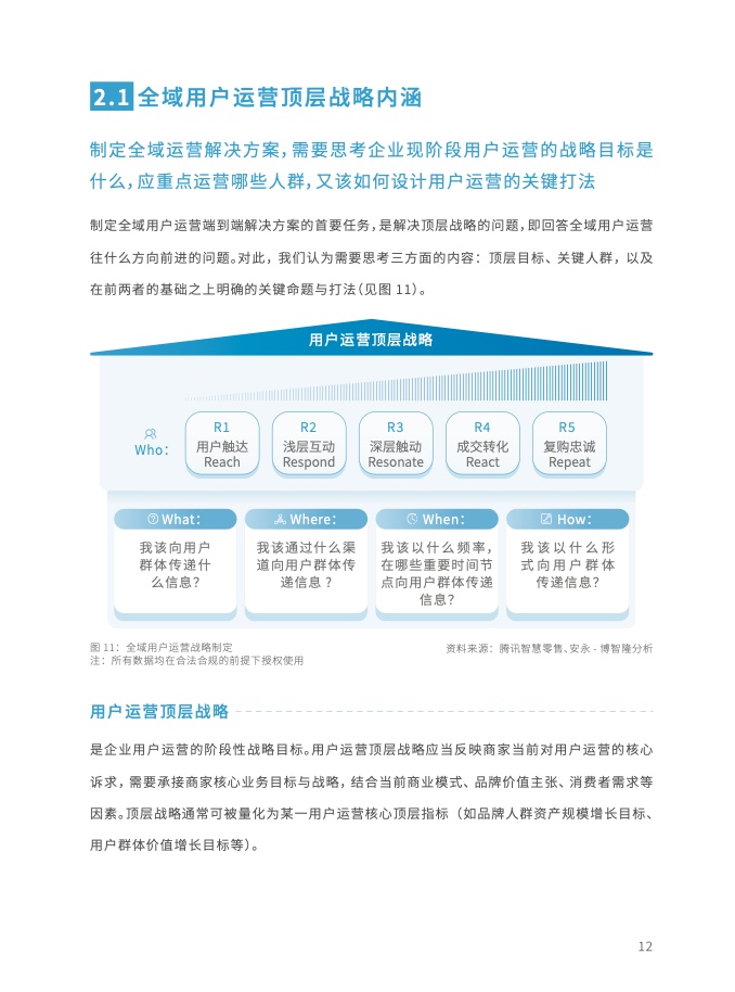 2023年全域用戶運(yùn)營(yíng)白皮書(shū)(圖25)