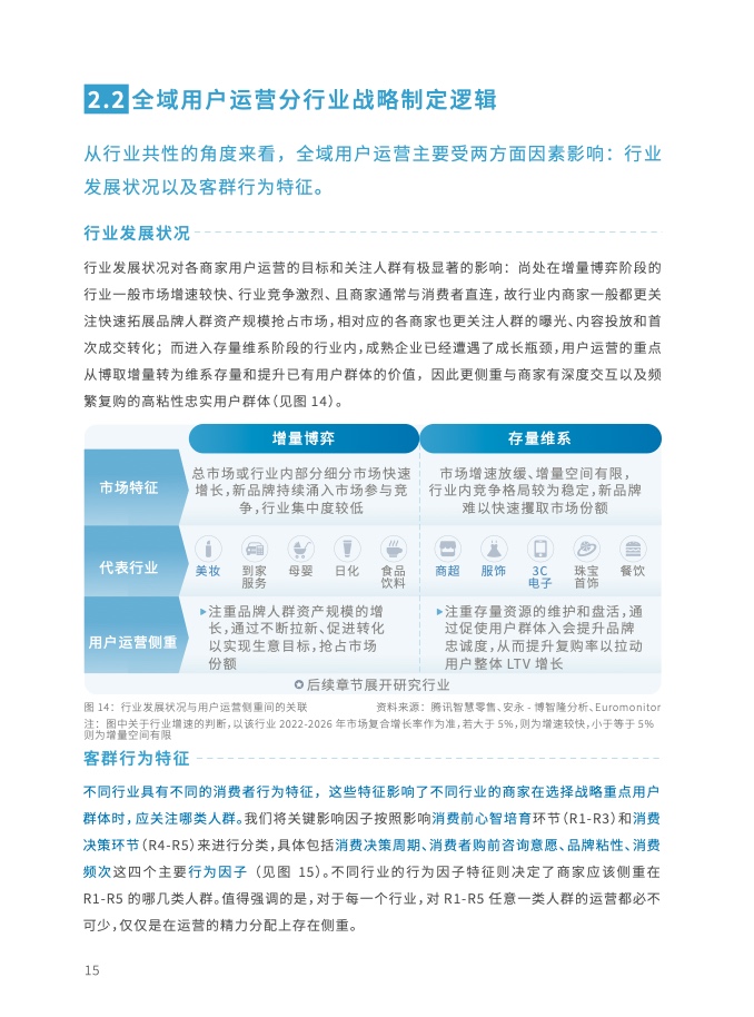 2023年全域用戶運(yùn)營(yíng)白皮書(shū)(圖28)