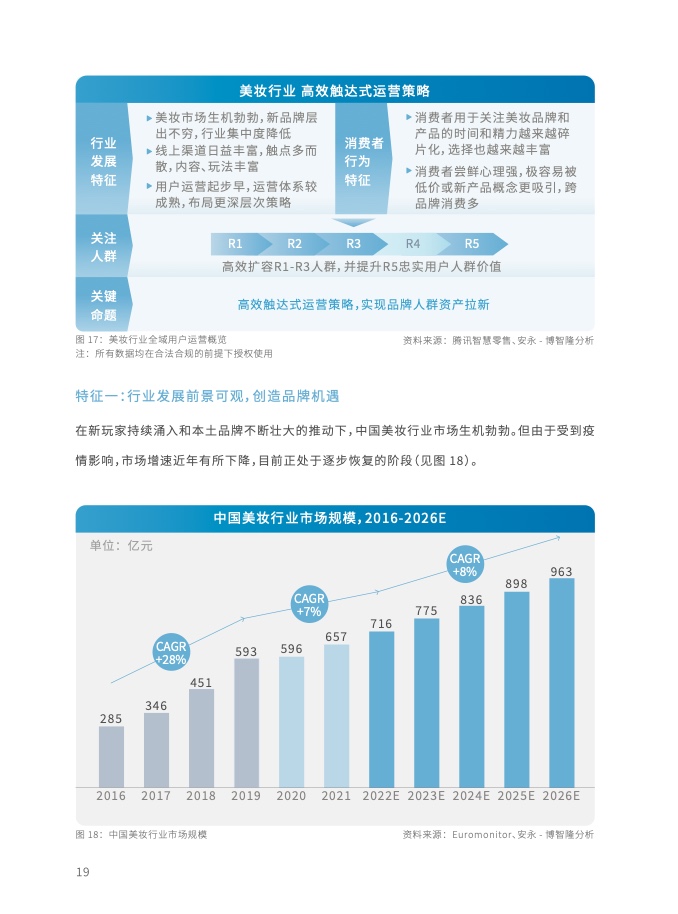 2023年全域用戶運(yùn)營(yíng)白皮書(shū)(圖32)