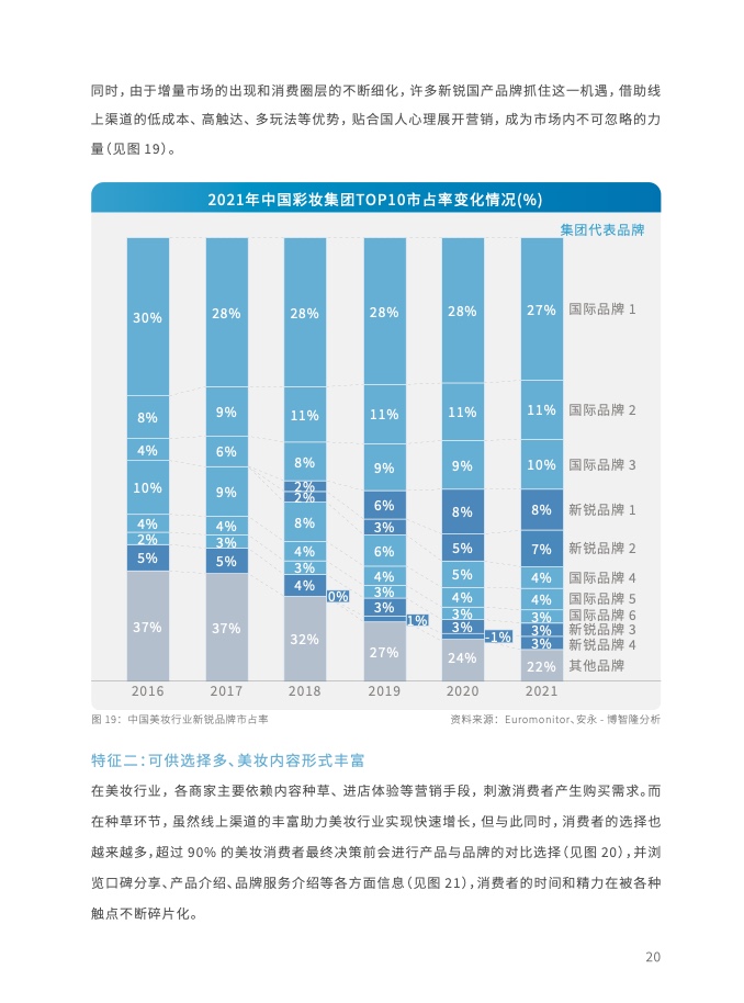 2023年全域用戶運(yùn)營(yíng)白皮書(shū)(圖33)