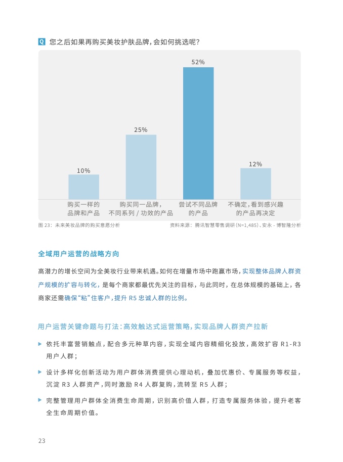 2023年全域用戶運(yùn)營(yíng)白皮書(shū)(圖36)