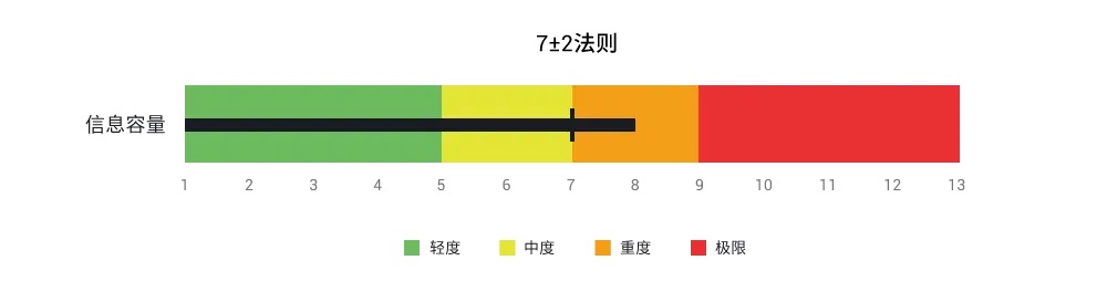 用一個實戰(zhàn)案例，幫你學(xué)會優(yōu)化頂部導(dǎo)航設(shè)計