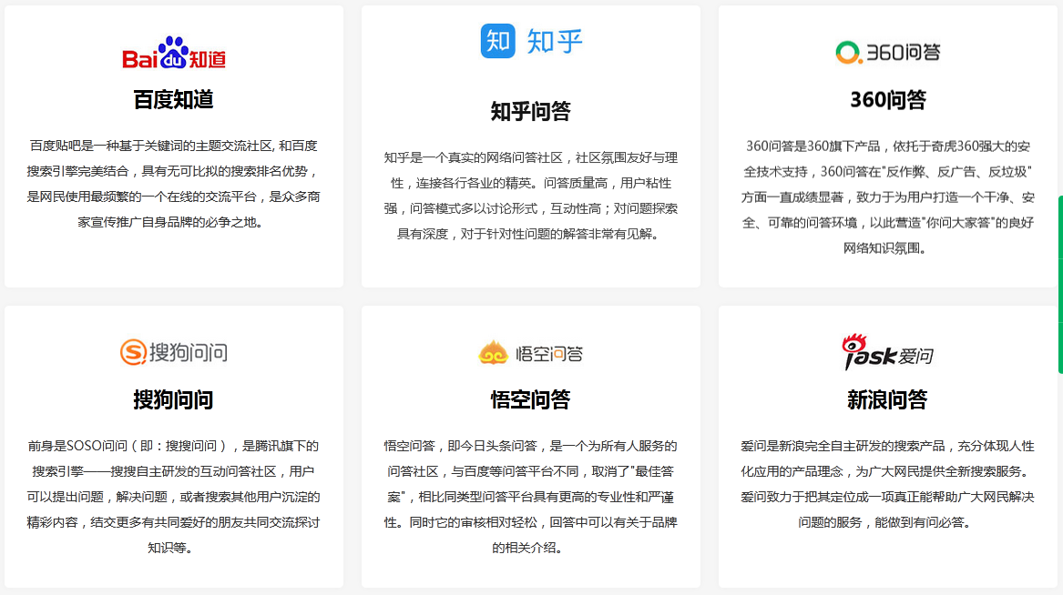 國內主流問答平臺