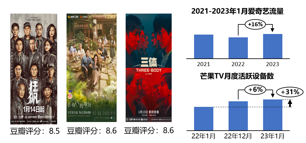 媒介流量分析及后疫情趨勢(shì)展望